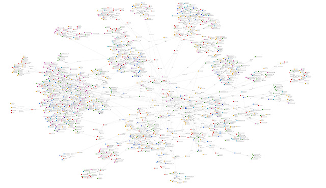 Ansicht des GND Datensatzes zu Frankfurt am Main in der Vernetzungsansicht des GND Explorers